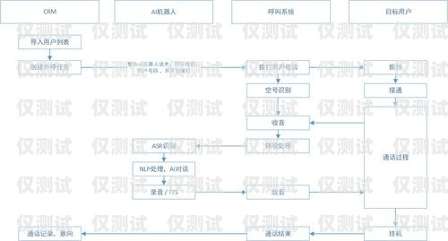 打造高效客戶關系管理外呼系統的指南如何制作crm外呼系統教程