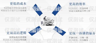 房產智能電話機器人外呼系統(tǒng)，提升銷售效率與客戶體驗的利器房產智能電話機器人外呼系統(tǒng)設計
