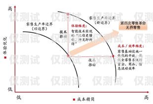 八度云外呼系統標記，提升銷售效率的秘密武器八度數企云外呼