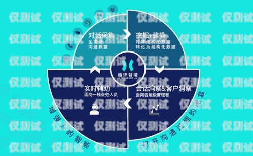 成都金融行業電銷卡價格優惠，助力業務拓展成都金融行業電銷卡價格優惠政策