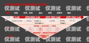 成都金融行業電銷卡價格優惠，助力業務拓展成都金融行業電銷卡價格優惠政策
