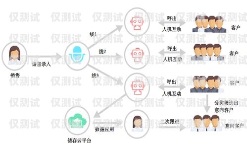 潮州電話機器人外呼系統，提升效率與客戶體驗的創新解決方案潮州電話機器人外呼系統維修
