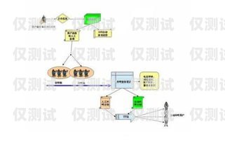 多功能外呼系統的優缺點多功能外呼系統的優缺點有哪些