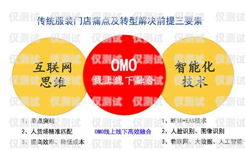 云南高頻外呼系統，提升銷售效率的利器？高頻外呼標準