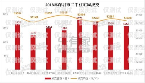 股票電銷卡購買平臺有哪些？股票電銷卡購買平臺有哪些呢