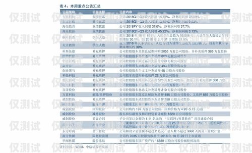 股票電銷卡購買平臺有哪些？股票電銷卡購買平臺有哪些呢
