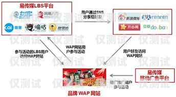 南京電銷外呼系統(tǒng)招商，開啟高效營銷新時代南京電話外呼系統(tǒng)