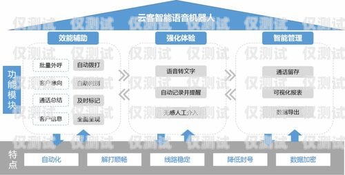 蘇州云音電銷機器人售后，優質服務，讓您無后顧之憂蘇州云音電銷機器人售后電話