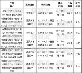電銷卡供應商名單公示怎么寫電銷卡供應商名單公示怎么寫的