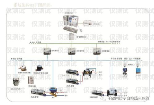 移動電銷外呼系統功能全解析移動電銷外呼話術