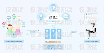 探索廈門(mén)企友通外呼系統(tǒng)的強(qiáng)大功能與優(yōu)勢(shì)廈門(mén)企友通外呼系統(tǒng)客服電話(huà)