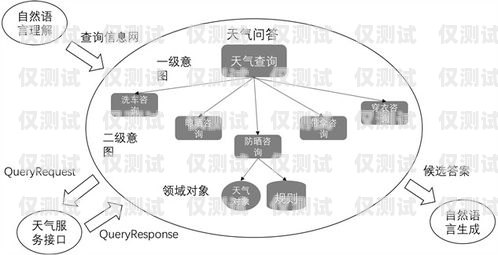 外呼系統(tǒng)對(duì)接的客戶類型及優(yōu)勢(shì)外呼系統(tǒng)對(duì)接哪些客戶群體