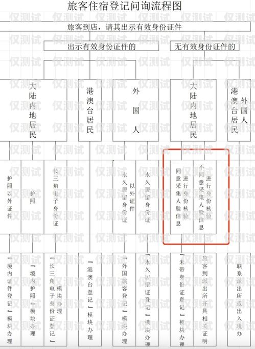 電銷卡辦理手續(xù)電銷卡辦理手續(xù)流程