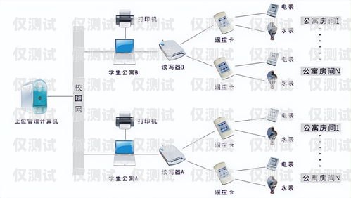外呼系統的呼通率為何很低？外呼系統吧