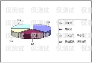 電銷卡老紀，從困境到成功的逆襲之路電銷卡有什么壞處
