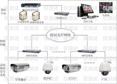 煙臺外呼系統類型外呼系統操作流程