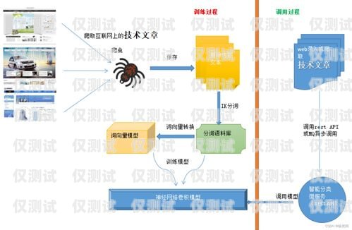 煙臺外呼系統類型外呼系統操作流程