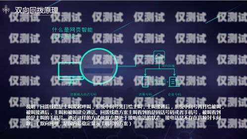 高頻不封號(hào)電銷(xiāo)卡的正確使用方法高頻不封號(hào)電銷(xiāo)卡怎么使用呢