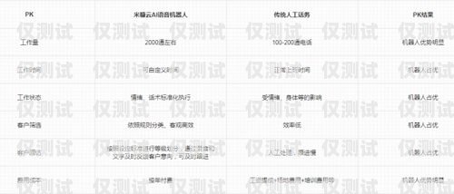 蕪湖電銷機器人供應商名單蕪湖電銷機器人供應商名單公示