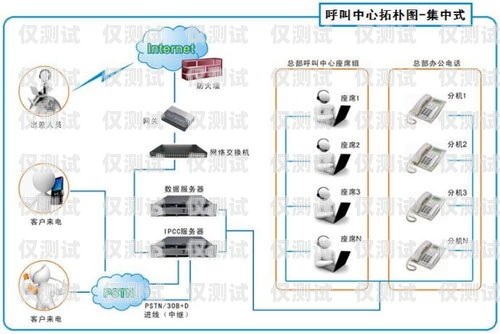 南通呼叫中心外呼系統如何南通呼叫中心外呼系統如何設置