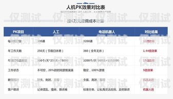 湖南不封卡電銷管理系統(tǒng)——提升銷售效率的利器有不封卡的電銷卡嗎