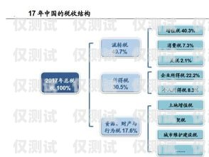 重慶電銷卡信號全解析，優(yōu)勢、挑戰(zhàn)與解決方案重慶電銷卡信號怎么樣啊