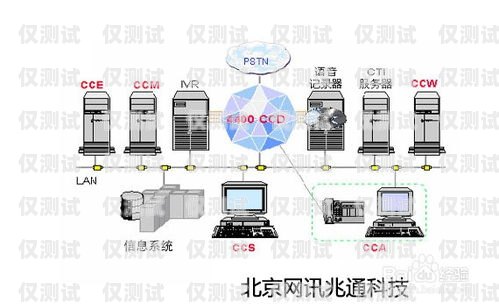 青島呼叫中心外呼系統(tǒng)費用青島呼叫中心外呼系統(tǒng)費用多少