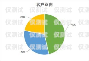 云南催收外呼系統(tǒng)，助力金融行業(yè)高效催收云南催收機(jī)構(gòu)