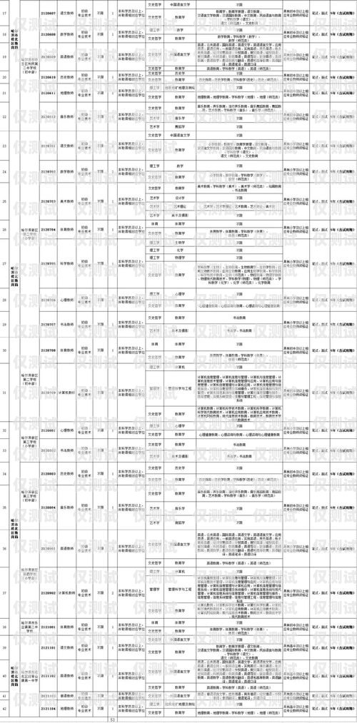 哈爾濱外呼系統參數哈爾濱外呼公司