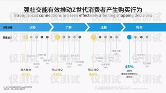 沈陽企業外呼系統線路，提升客戶體驗與銷售效率的關鍵沈陽外呼公司