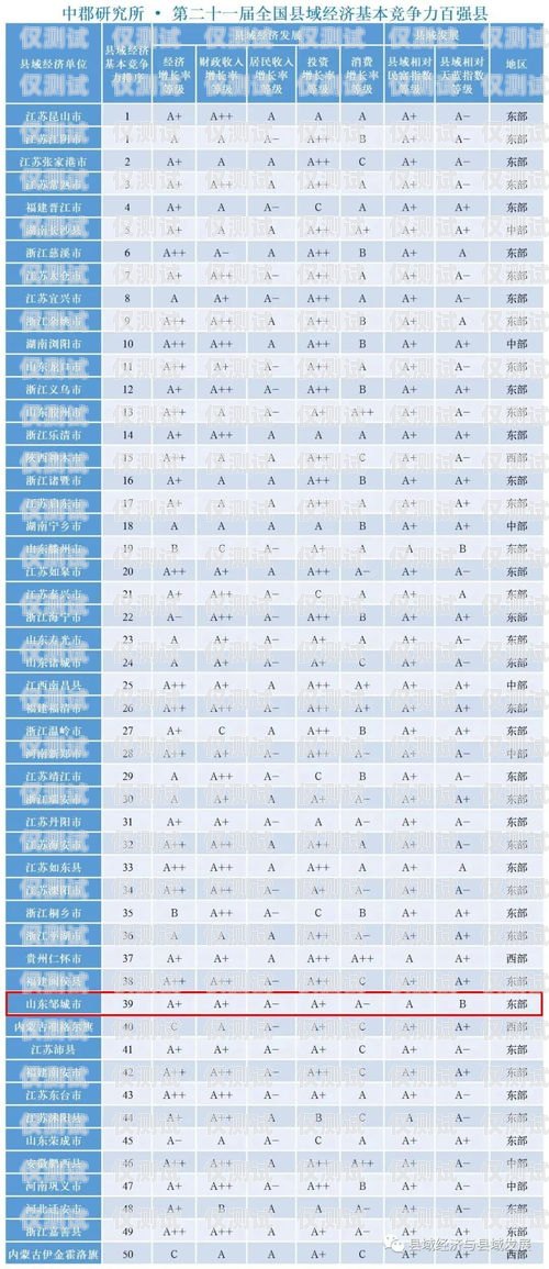 盤州外呼系統排名