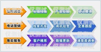 廣州外呼系統(tǒng)渠道，提升銷售與服務(wù)的關(guān)鍵廣州外呼營銷系統(tǒng)