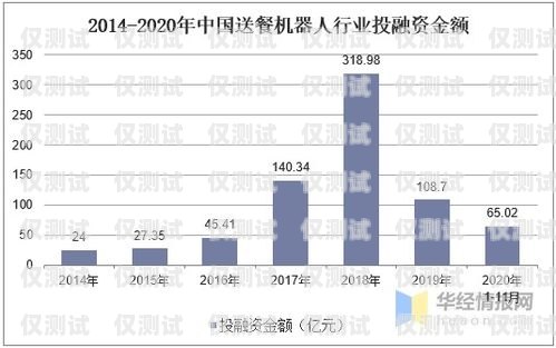 電銷機器人，市場前景廣闊的新興領域電銷機器人 市場前景分析