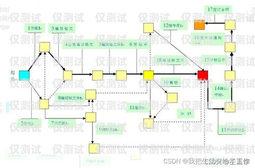 外呼系統切換線路的重要性及注意事項外呼系統的線路