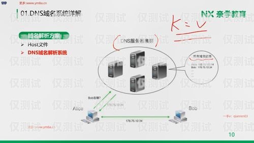 探索外呼系統(tǒng)的點(diǎn)播功能有沒(méi)有點(diǎn)播的外呼系統(tǒng)軟件