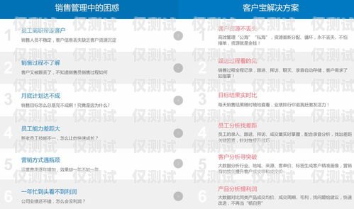 洛陽(yáng)外呼系統(tǒng)推薦，如何選擇適合您企業(yè)的外呼系統(tǒng)洛陽(yáng)呼叫