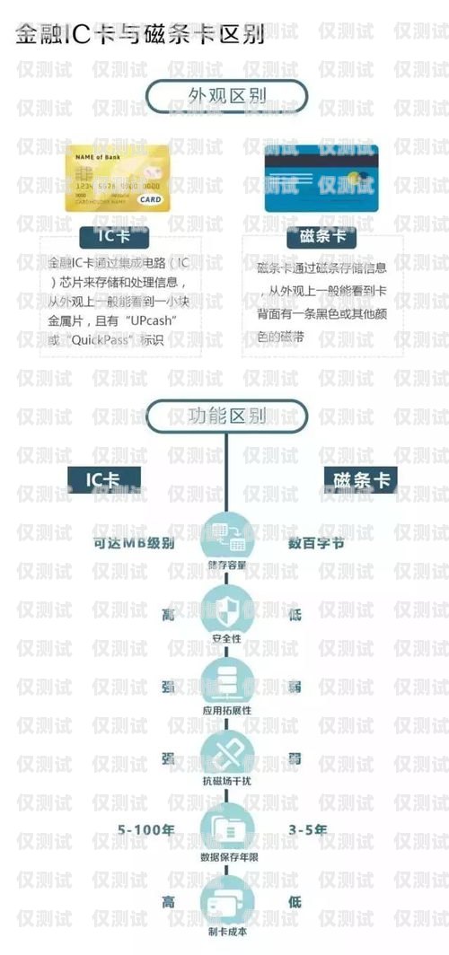 南通網(wǎng)絡(luò)外呼系統(tǒng)資費外呼系統(tǒng)費用