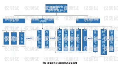 南通網(wǎng)絡(luò)外呼系統(tǒng)資費外呼系統(tǒng)費用