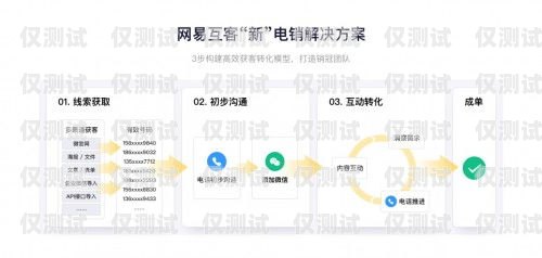 佛山電銷卡推薦，助力銷售業(yè)績提升佛山電銷卡推薦辦理