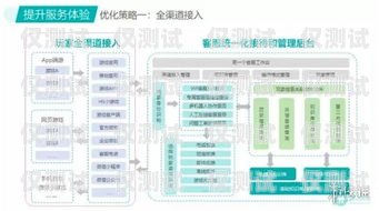鶴壁外呼系統(tǒng)供應(yīng)，提升銷售與客戶服務(wù)的利器河南智能外呼