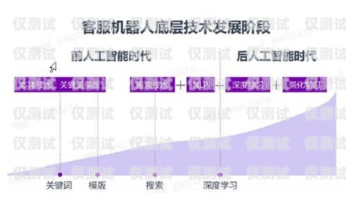 浙江智能呼叫電話機器人——提升客戶服務的創(chuàng)新利器浙江智能呼叫電話機器人有哪些
