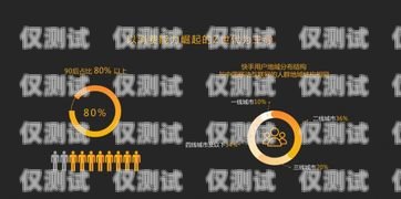 北京電商卡銷卡平臺，解決電商卡消費痛點的創新選擇北京電子購物卡