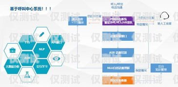 安陽(yáng) AI 電話機(jī)器人——助力企業(yè)高效溝通的創(chuàng)新解決方案安陽(yáng)ai電話機(jī)器人聯(lián)系方式查詢