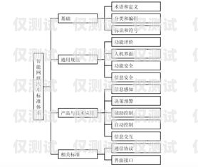 全國通信外呼系統價格指南外呼系統排行