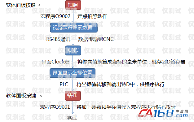 揚州自動外呼系統(tǒng)開發(fā)，提升效率與客戶體驗的創(chuàng)新解決方案自動外呼系統(tǒng)怎么樣
