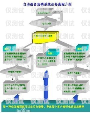 三門峽語音外呼系統收費
