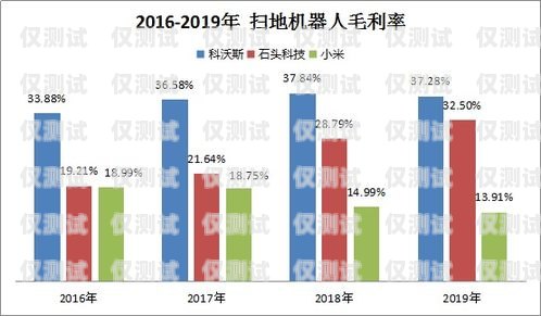 電銷卡助力企業(yè)拓展市場——唐山內(nèi)蒙古地區(qū)電銷卡的優(yōu)勢與應(yīng)用河北唐山電話卡