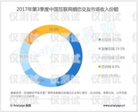 電銷卡助力企業(yè)拓展市場——唐山內(nèi)蒙古地區(qū)電銷卡的優(yōu)勢與應(yīng)用河北唐山電話卡