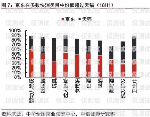 電銷卡助力企業(yè)拓展市場——唐山內(nèi)蒙古地區(qū)電銷卡的優(yōu)勢與應(yīng)用河北唐山電話卡