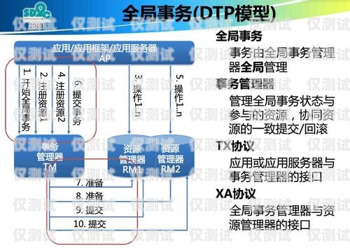 外呼系統(tǒng)要學(xué)什么知識外呼系統(tǒng)有什么用